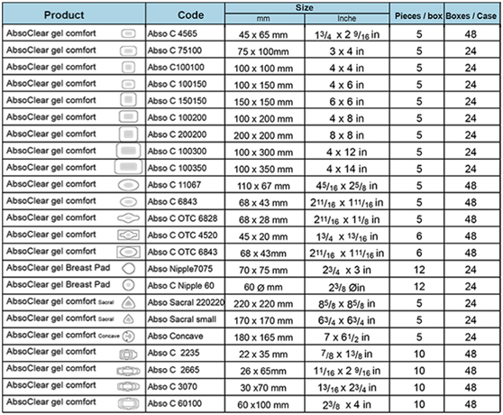 Absoclear | Sizes & codes